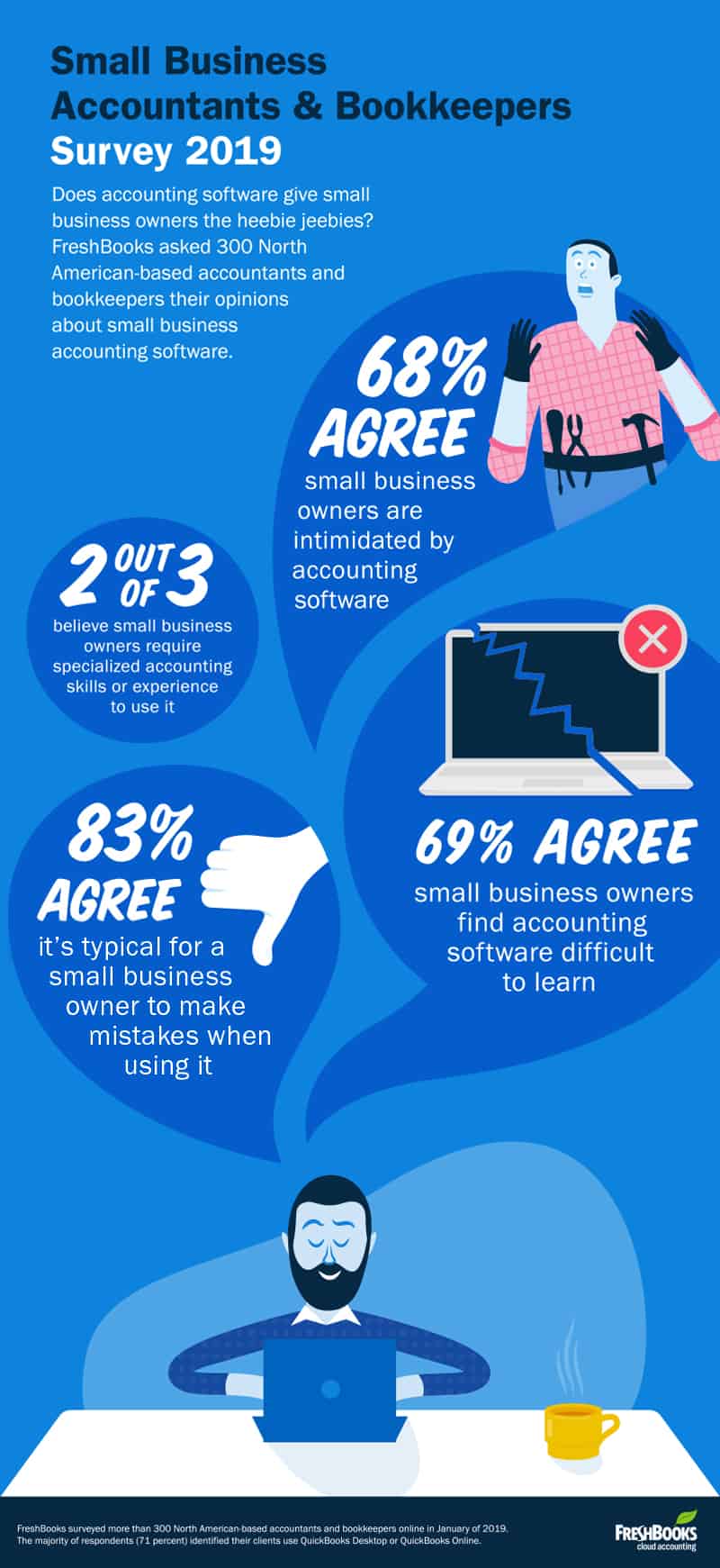 Infographic: Small Business Accountant Survey 2019